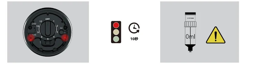Rot alle 10 s